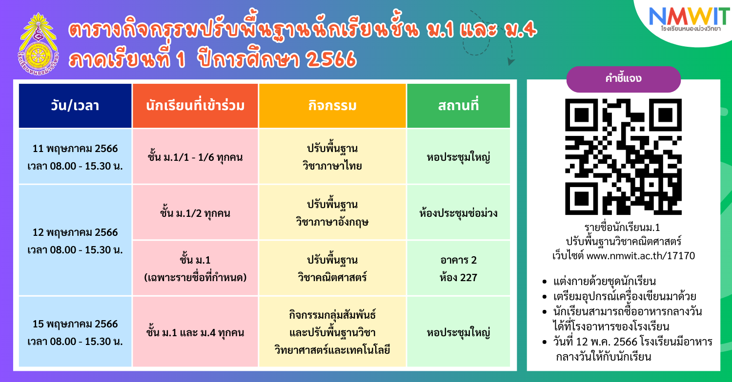 กิจกรรมปรับพื้นฐานนักเรียนชั้นม.1 และ ม.4 ภาคเรียนที่ 1 ปีการศึกษา 2566