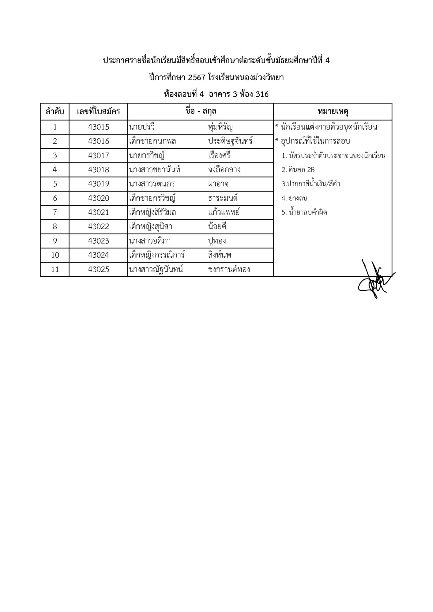 ประกาศรายชื่อนักเรียนที่มีสิทธิ์สอบเข้าศึกษาต่อนักเรียนชั้นมัธยมศึกษาปีที่ 1 และ 4 ประจำปีการศึกษา 2567 โรงเรียนหนองม่วงวิทยา