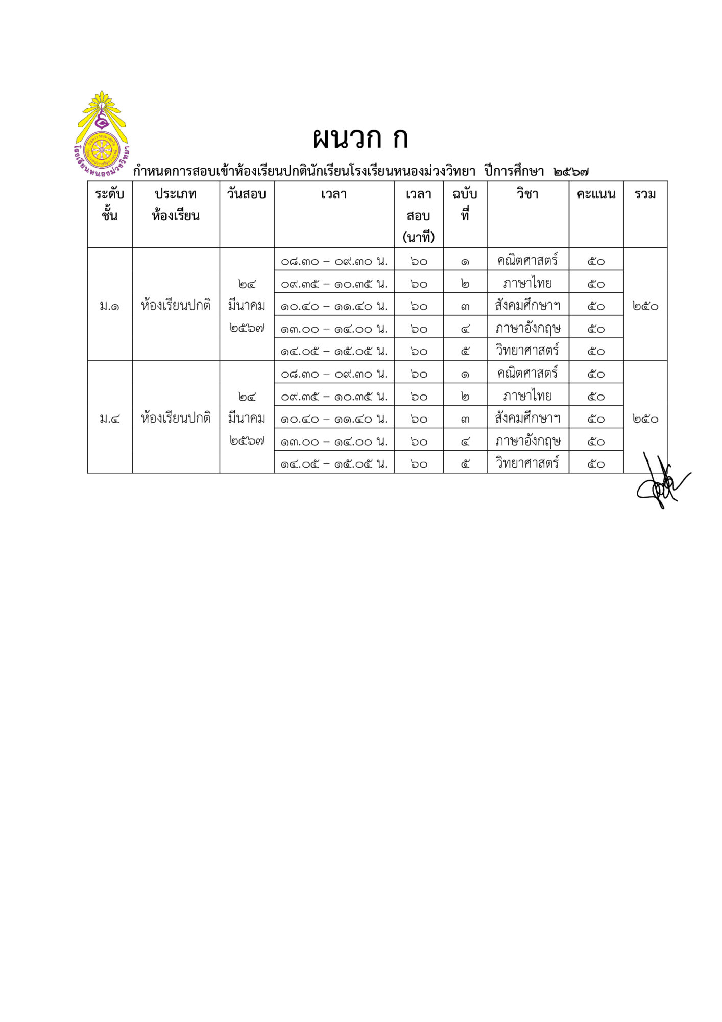 ประกาศรายชื่อนักเรียนที่มีสิทธิ์สอบเข้าศึกษาต่อนักเรียนชั้นมัธยมศึกษาปีที่ 1 และ 4 ประจำปีการศึกษา 2567 โรงเรียนหนองม่วงวิทยา