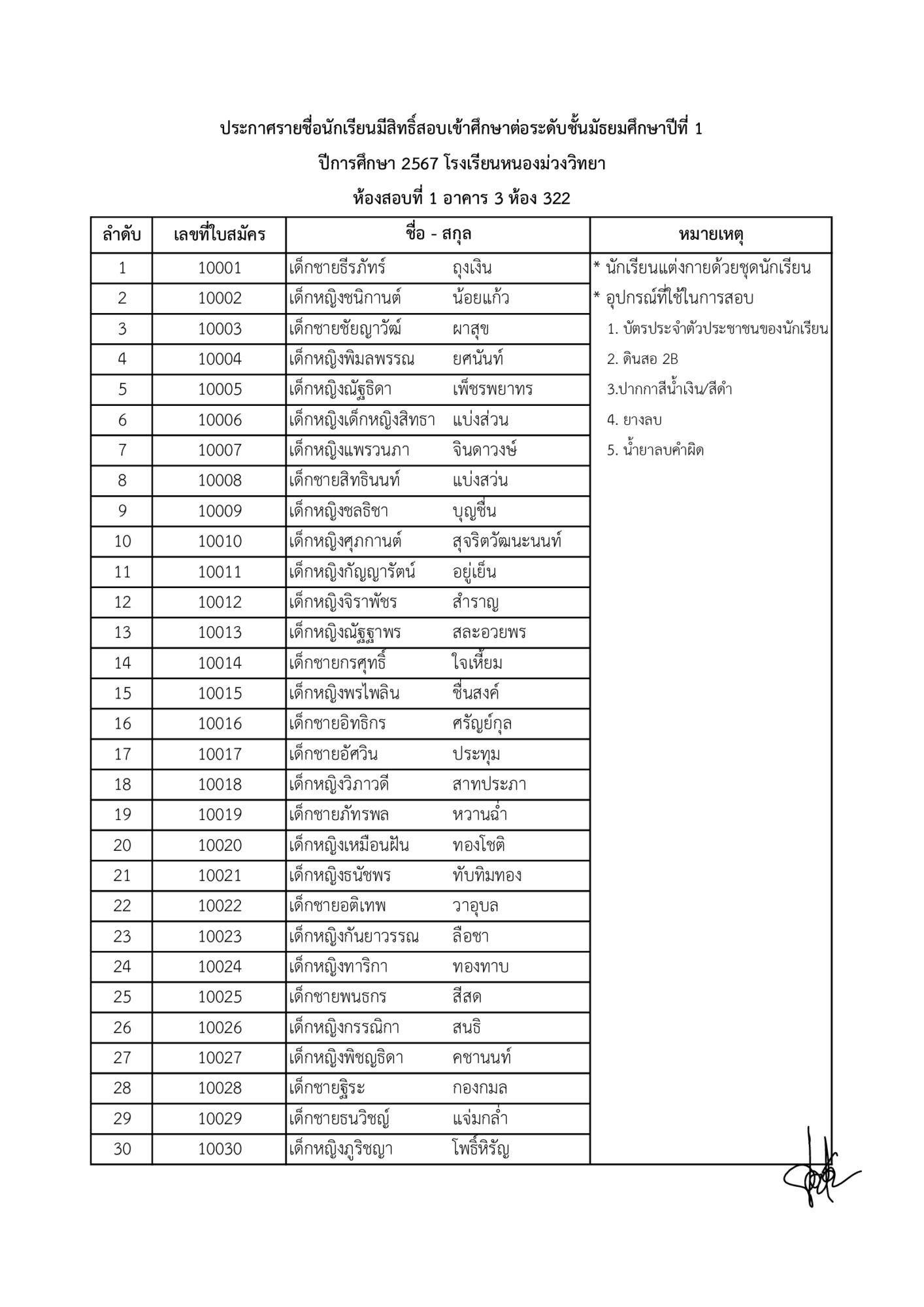 ประกาศรายชื่อนักเรียนที่มีสิทธิ์สอบเข้าศึกษาต่อนักเรียนชั้นมัธยมศึกษาปีที่ 1 และ 4 ประจำปีการศึกษา 2567 โรงเรียนหนองม่วงวิทยา