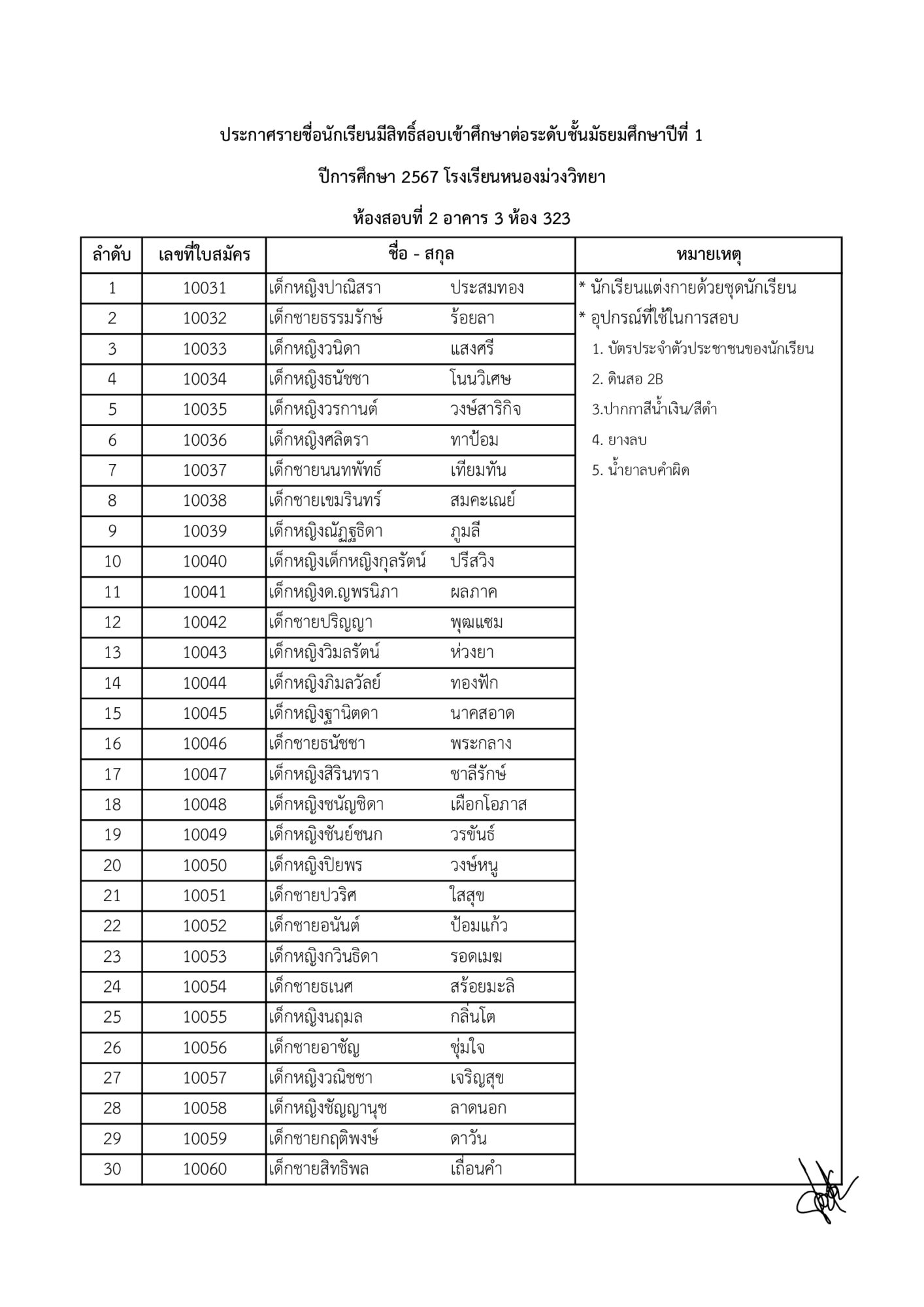 ประกาศรายชื่อนักเรียนที่มีสิทธิ์สอบเข้าศึกษาต่อนักเรียนชั้นมัธยมศึกษาปีที่ 1 และ 4 ประจำปีการศึกษา 2567 โรงเรียนหนองม่วงวิทยา