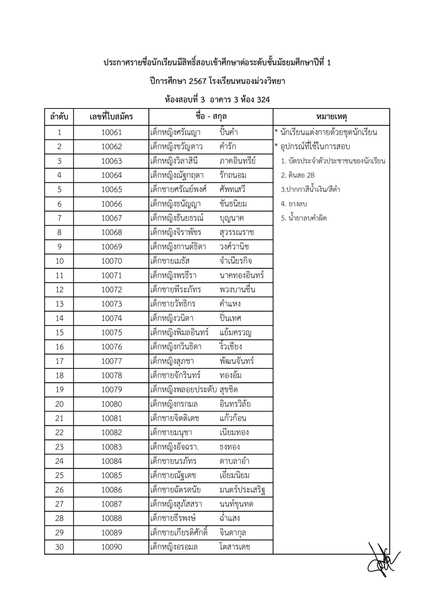 ประกาศรายชื่อนักเรียนที่มีสิทธิ์สอบเข้าศึกษาต่อนักเรียนชั้นมัธยมศึกษาปีที่ 1 และ 4 ประจำปีการศึกษา 2567 โรงเรียนหนองม่วงวิทยา