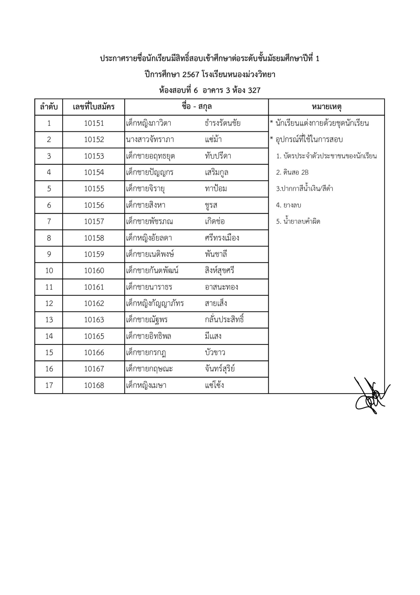 ประกาศรายชื่อนักเรียนที่มีสิทธิ์สอบเข้าศึกษาต่อนักเรียนชั้นมัธยมศึกษาปีที่ 1 และ 4 ประจำปีการศึกษา 2567 โรงเรียนหนองม่วงวิทยา