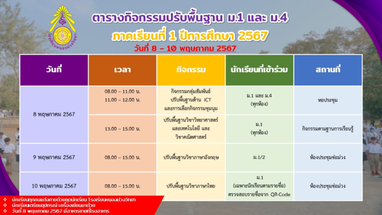 กิจกรรมปรับพื้นฐาน นักเรียนชั้นมัธยมศึกษาปีที่ 1 และ 4 ปีการศึกษา 2567 โรงเรียนหนองม่วงวิทยา