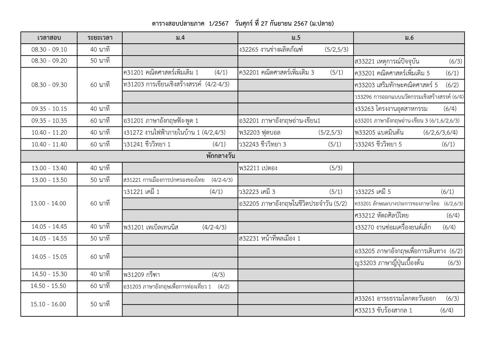 ด้วยงานทะเบียน วัดผลและประเมินผลการศึกษา กลุ่มบริหารวิชาการ ได้กำหนดวันการสอบปลายภาค ภาคเรียนที่ 1 ปีการศึกษา 2567 ทุกระดับชั้น ในวันที่ 25 - 27 กันยายน 2567 โรงเรียนหนองม่วงวิทยา โดยมีตารางกำหนดการสอบและรายละเอียดห้องสอบ ตามเอกสารแนบ