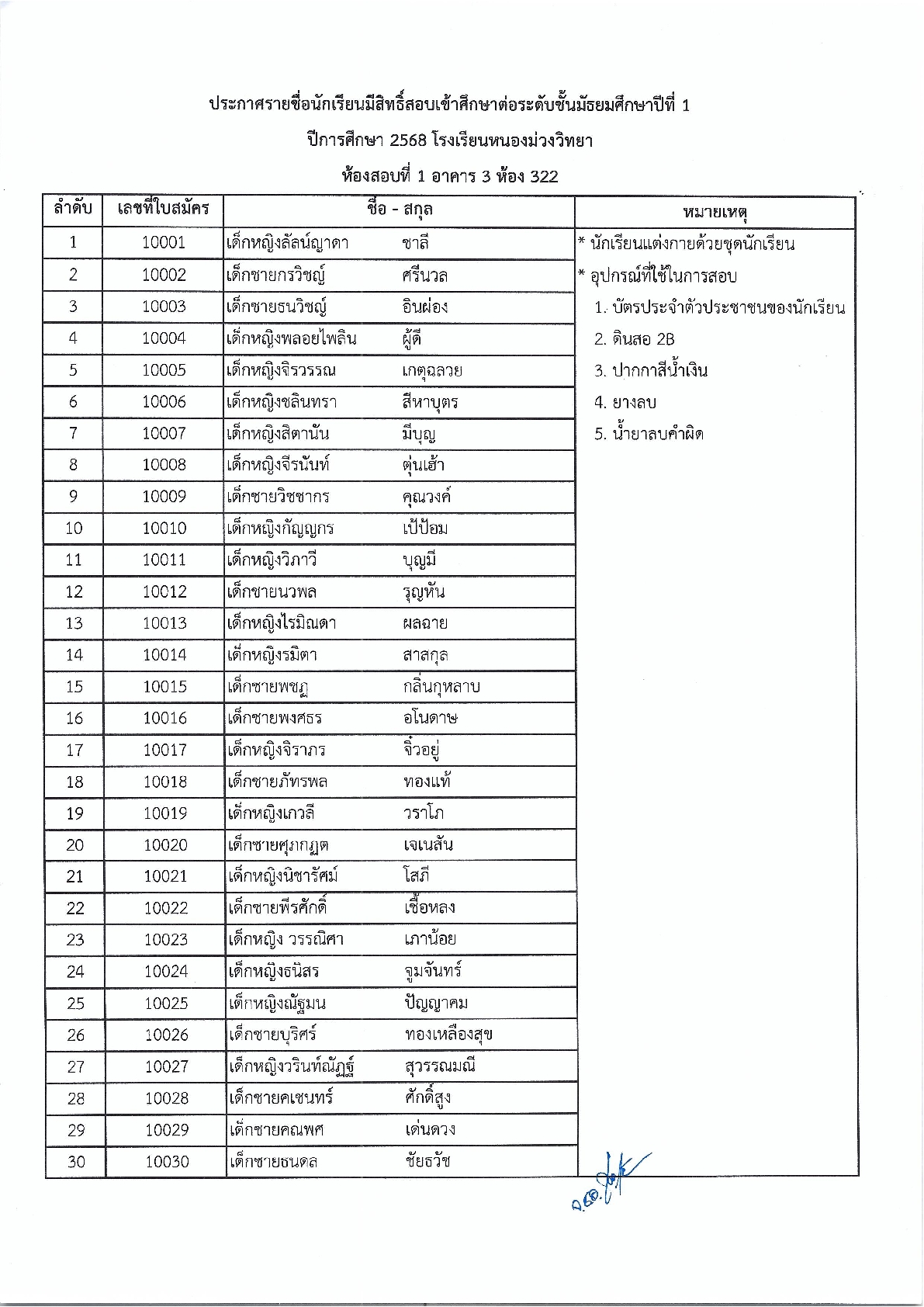 ประกาศโรงเรียนหนองม่วงวิทยา เรื่อง ประกาศรายชื่อนักเรียนที่มีสิทธิ์สอบเข้าศึกษาต่อนักเรียนชั้นมัธยมศึกษาปีที่ 1 และ 4 ประจำปีการศึกษา 2568