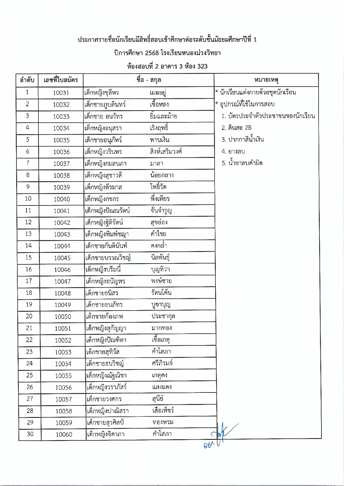 ประกาศโรงเรียนหนองม่วงวิทยา เรื่อง ประกาศรายชื่อนักเรียนที่มีสิทธิ์สอบเข้าศึกษาต่อนักเรียนชั้นมัธยมศึกษาปีที่ 1 และ 4 ประจำปีการศึกษา 2568