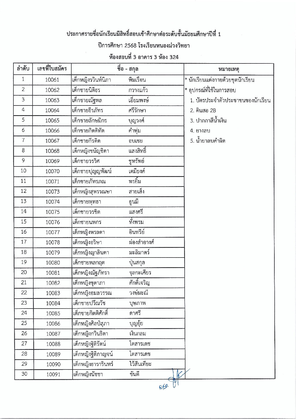 ประกาศโรงเรียนหนองม่วงวิทยา เรื่อง ประกาศรายชื่อนักเรียนที่มีสิทธิ์สอบเข้าศึกษาต่อนักเรียนชั้นมัธยมศึกษาปีที่ 1 และ 4 ประจำปีการศึกษา 2568