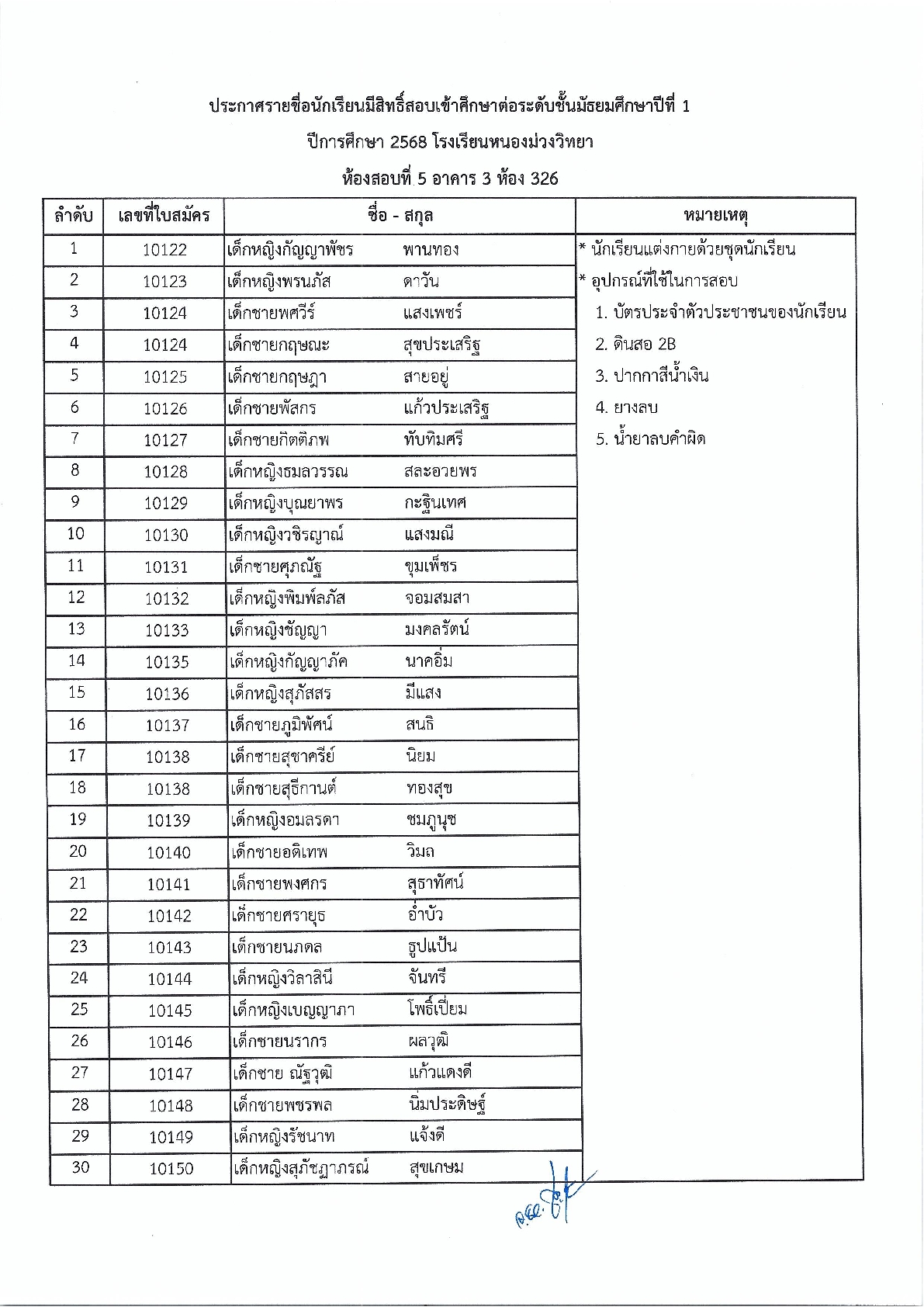 ประกาศโรงเรียนหนองม่วงวิทยา เรื่อง ประกาศรายชื่อนักเรียนที่มีสิทธิ์สอบเข้าศึกษาต่อนักเรียนชั้นมัธยมศึกษาปีที่ 1 และ 4 ประจำปีการศึกษา 2568
