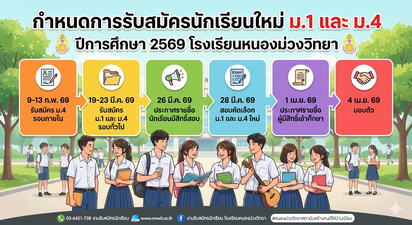 ประกาศฯรับสมัครนักเรียนใหม่ ชั้นมัธยมศึกษาปีที่ 1 และ ชั้นมัธยมศึกษาปีที่ 4 ปีการศึกษา 2569 โรงเรียนหนองม่วงวิทยา