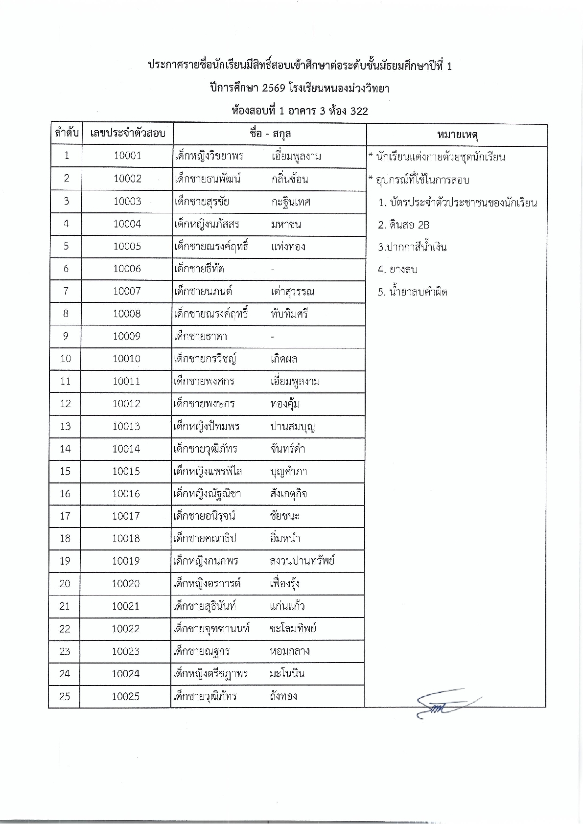 ประกาศโรงเรียนหนองม่วงวิทยา เรื่อง รายชื่อนักเรียนผู้มีสิทธิ์สอบคัดเลือกเข้าศึกษาต่อระดับชั้นมัธยมศึกษาปีที่ 1 และระดับชั้นมัธยมศึกษาปีที่ 4 ประจำปีการศึกษา 2569