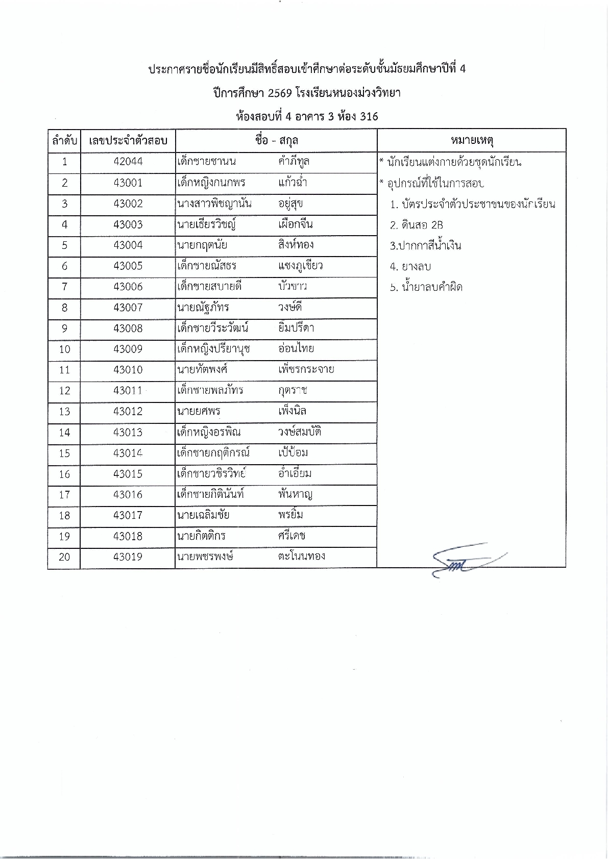 ประกาศโรงเรียนหนองม่วงวิทยา เรื่อง รายชื่อนักเรียนผู้มีสิทธิ์สอบคัดเลือกเข้าศึกษาต่อระดับชั้นมัธยมศึกษาปีที่ 1 และระดับชั้นมัธยมศึกษาปีที่ 4 ประจำปีการศึกษา 2569