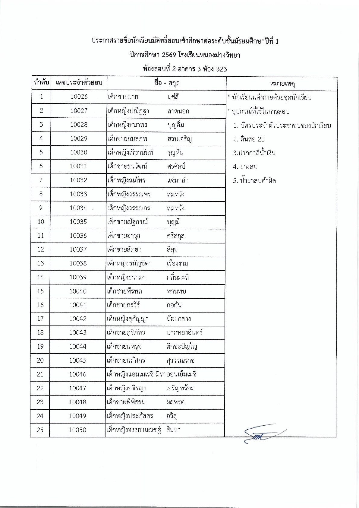 ประกาศโรงเรียนหนองม่วงวิทยา เรื่อง รายชื่อนักเรียนผู้มีสิทธิ์สอบคัดเลือกเข้าศึกษาต่อระดับชั้นมัธยมศึกษาปีที่ 1 และระดับชั้นมัธยมศึกษาปีที่ 4 ประจำปีการศึกษา 2569