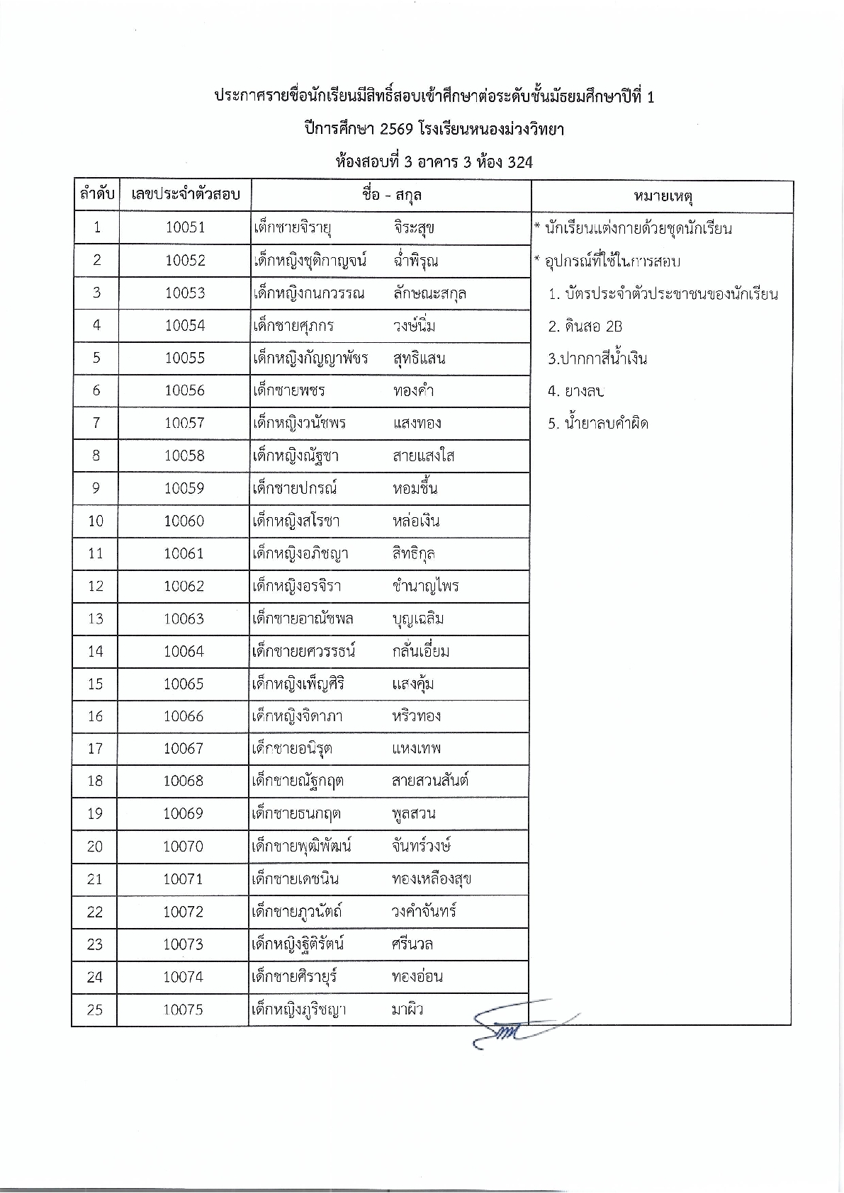 ประกาศโรงเรียนหนองม่วงวิทยา เรื่อง รายชื่อนักเรียนผู้มีสิทธิ์สอบคัดเลือกเข้าศึกษาต่อระดับชั้นมัธยมศึกษาปีที่ 1 และระดับชั้นมัธยมศึกษาปีที่ 4 ประจำปีการศึกษา 2569