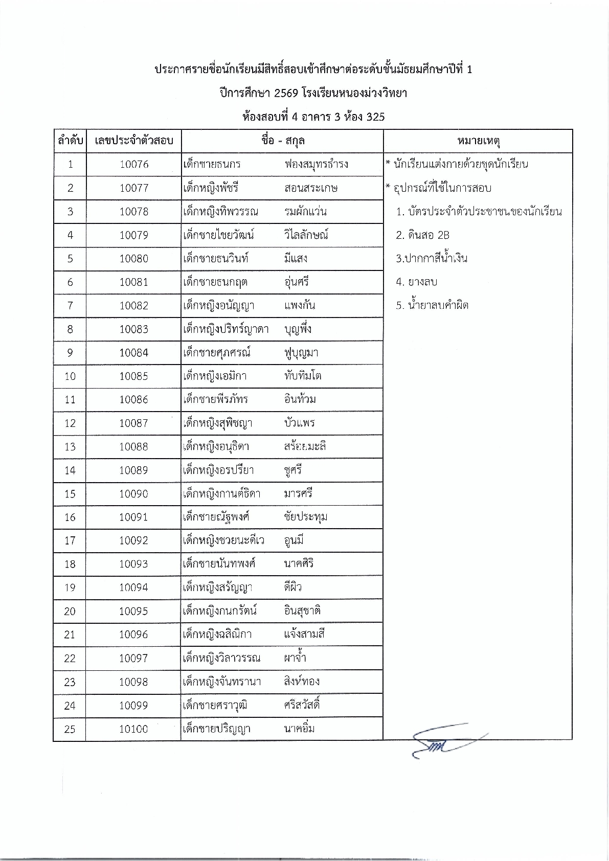 ประกาศโรงเรียนหนองม่วงวิทยา เรื่อง รายชื่อนักเรียนผู้มีสิทธิ์สอบคัดเลือกเข้าศึกษาต่อระดับชั้นมัธยมศึกษาปีที่ 1 และระดับชั้นมัธยมศึกษาปีที่ 4 ประจำปีการศึกษา 2569