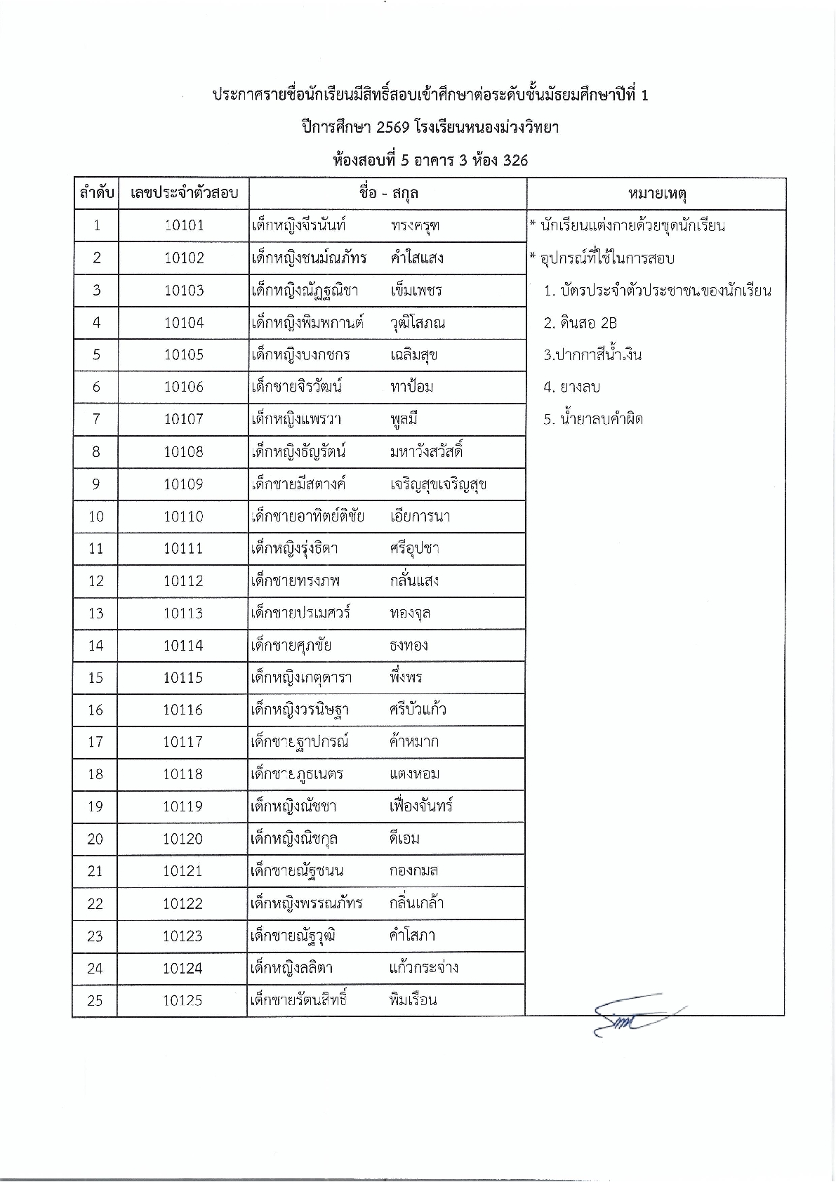 ประกาศโรงเรียนหนองม่วงวิทยา เรื่อง รายชื่อนักเรียนผู้มีสิทธิ์สอบคัดเลือกเข้าศึกษาต่อระดับชั้นมัธยมศึกษาปีที่ 1 และระดับชั้นมัธยมศึกษาปีที่ 4 ประจำปีการศึกษา 2569