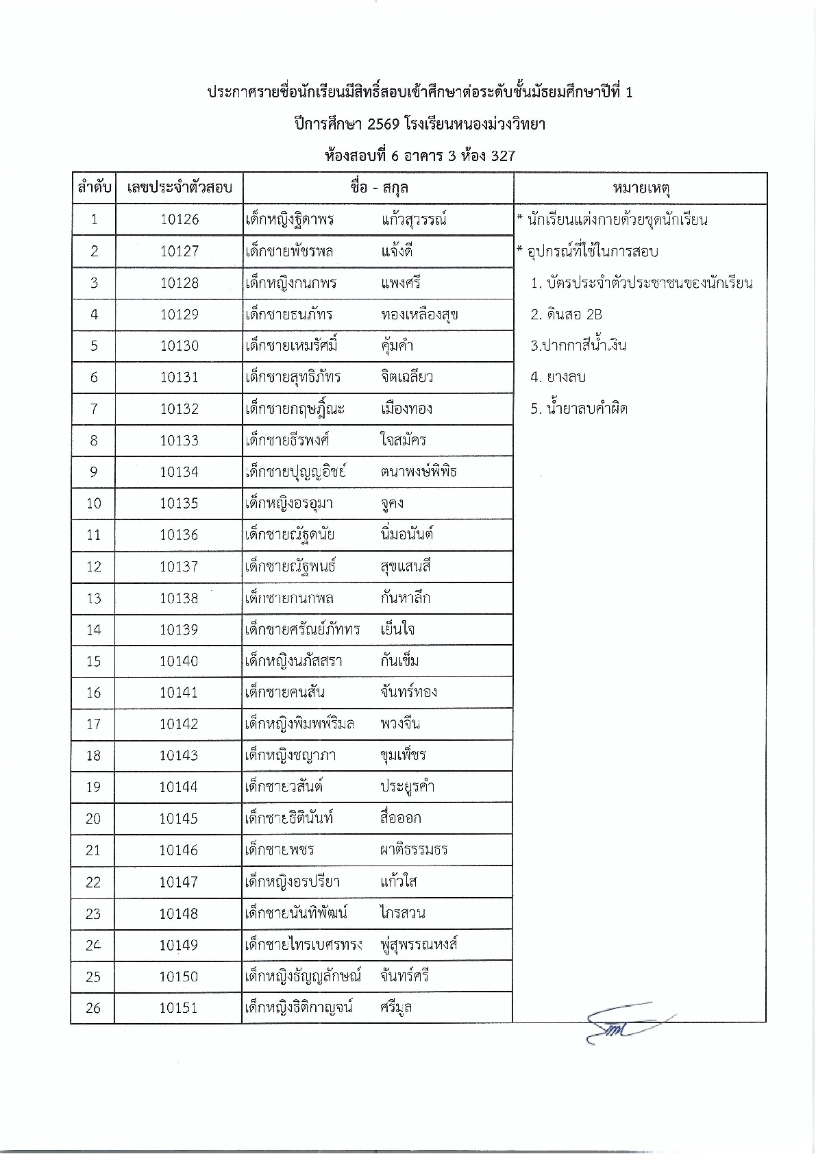 ประกาศโรงเรียนหนองม่วงวิทยา เรื่อง รายชื่อนักเรียนผู้มีสิทธิ์สอบคัดเลือกเข้าศึกษาต่อระดับชั้นมัธยมศึกษาปีที่ 1 และระดับชั้นมัธยมศึกษาปีที่ 4 ประจำปีการศึกษา 2569
